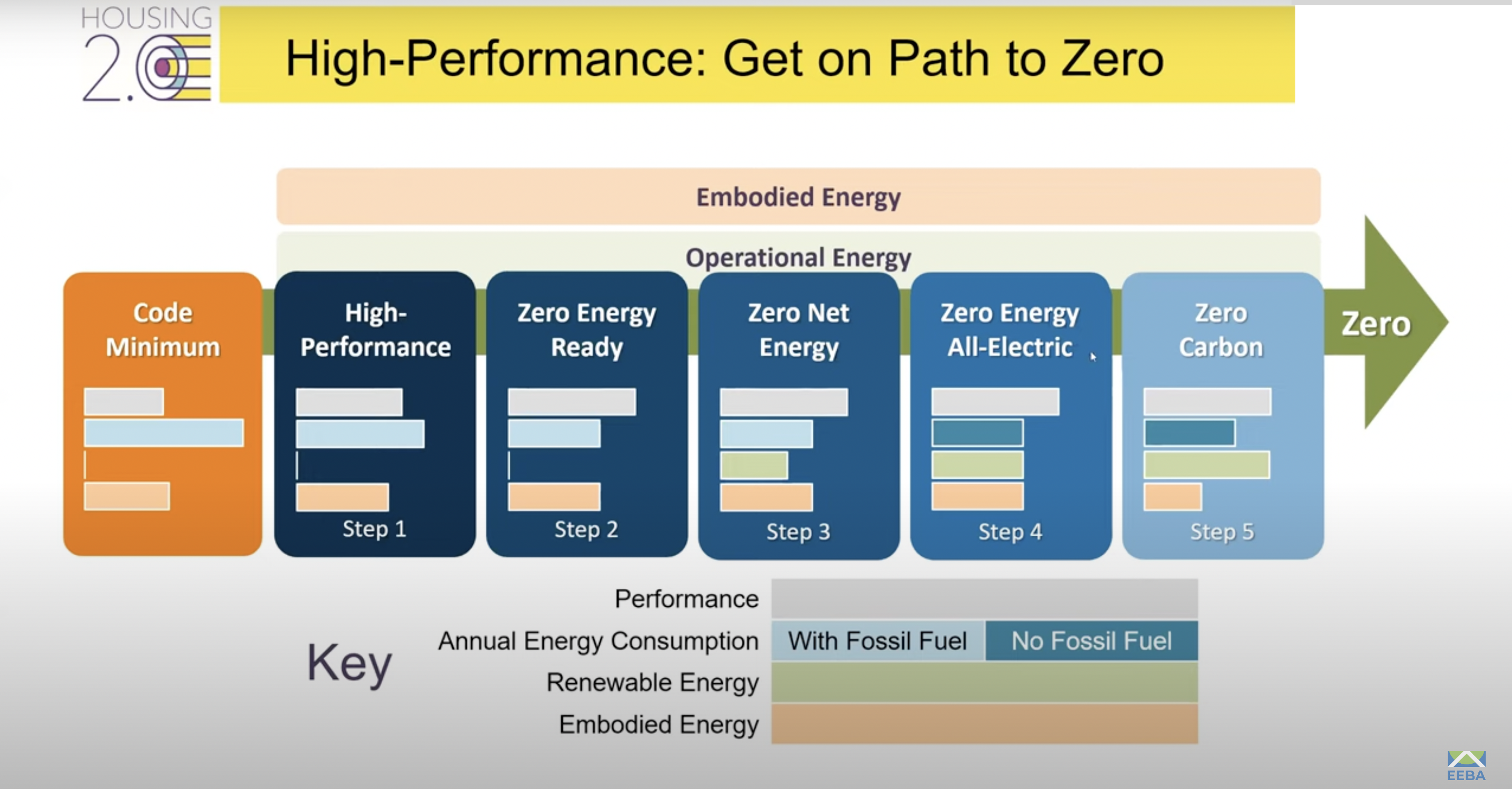 Getting on the Path to Zero