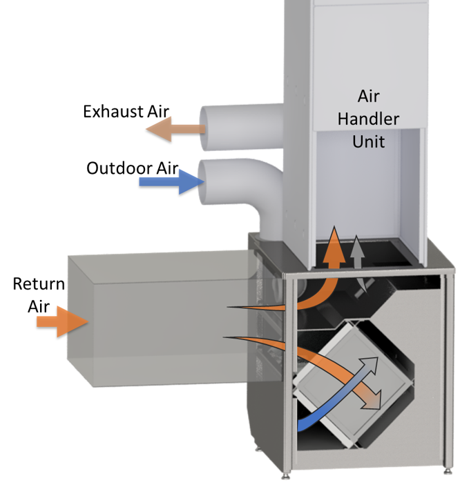 Return Air Duct Design Basement