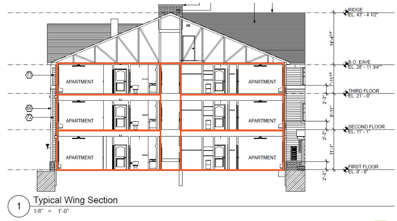 Top Multifamily Design Mistakes
