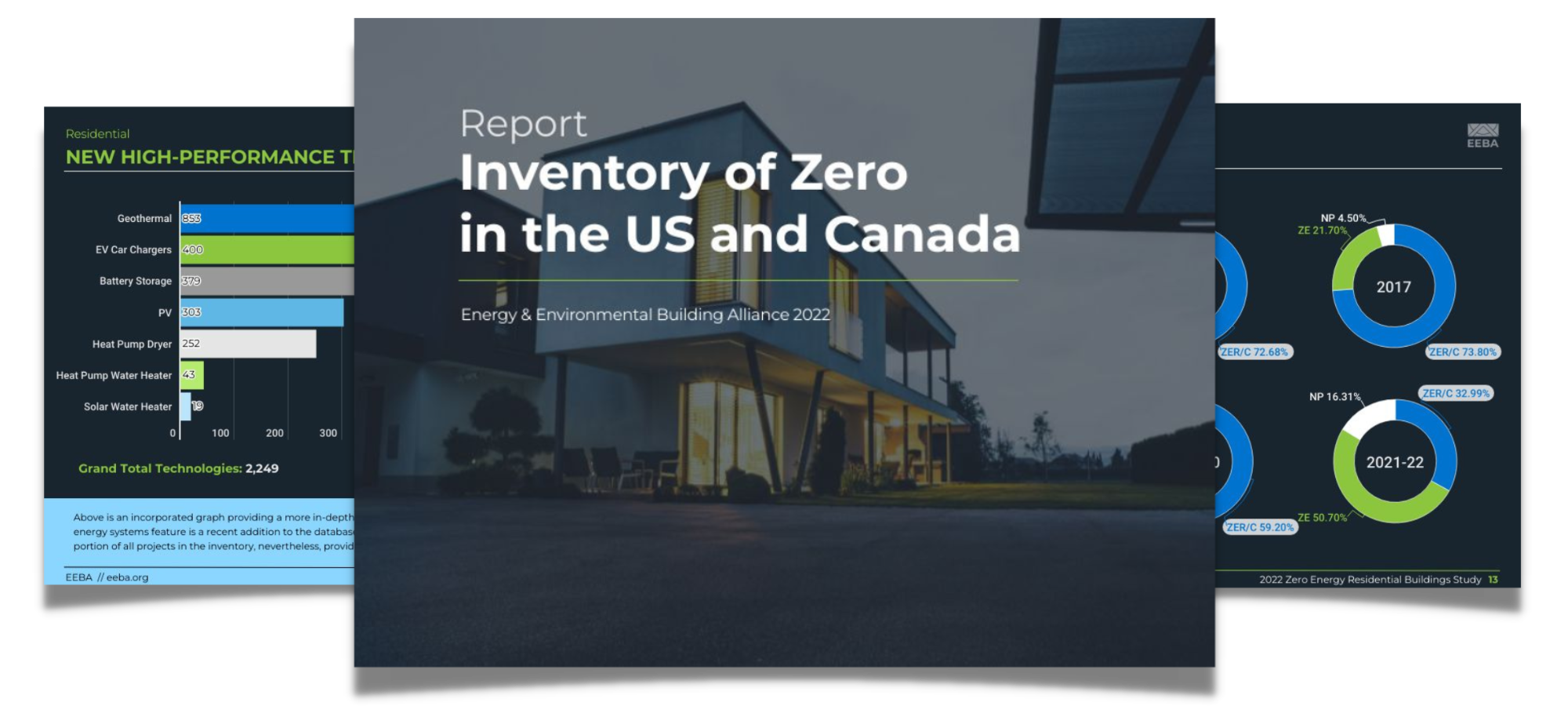 The 2022 EEBA Inventory of Zero Energy Homes Report Released